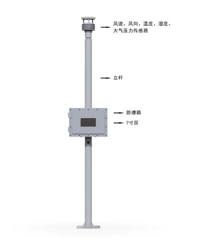 防爆自动气象站