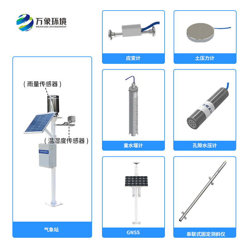 水库大坝监测方案