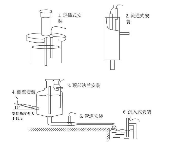 在线ORP传感器