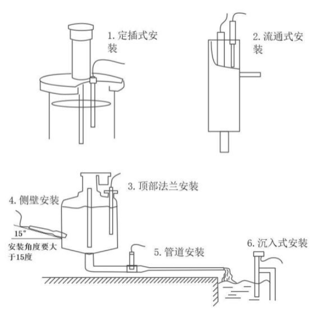 溶解氧传感器