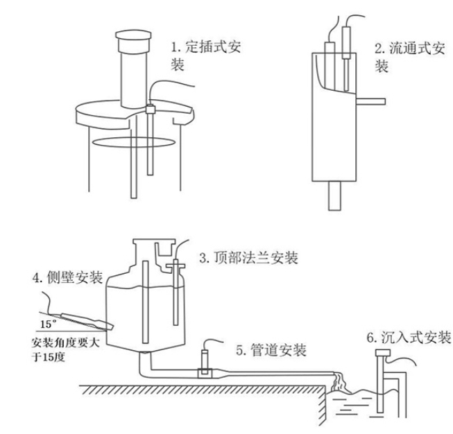 在线浊度传感器