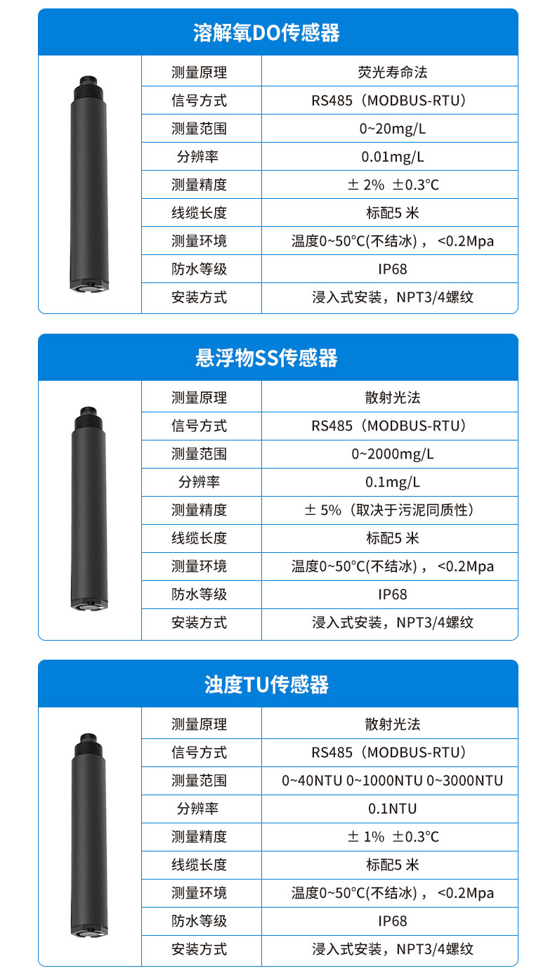 在线溶解氧分析仪