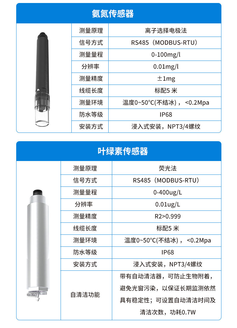 在线溶解氧分析仪