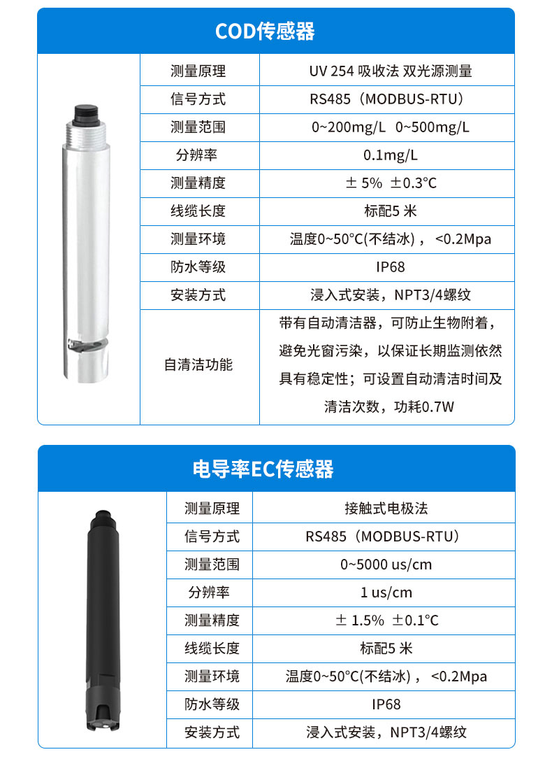 在线溶解氧分析仪