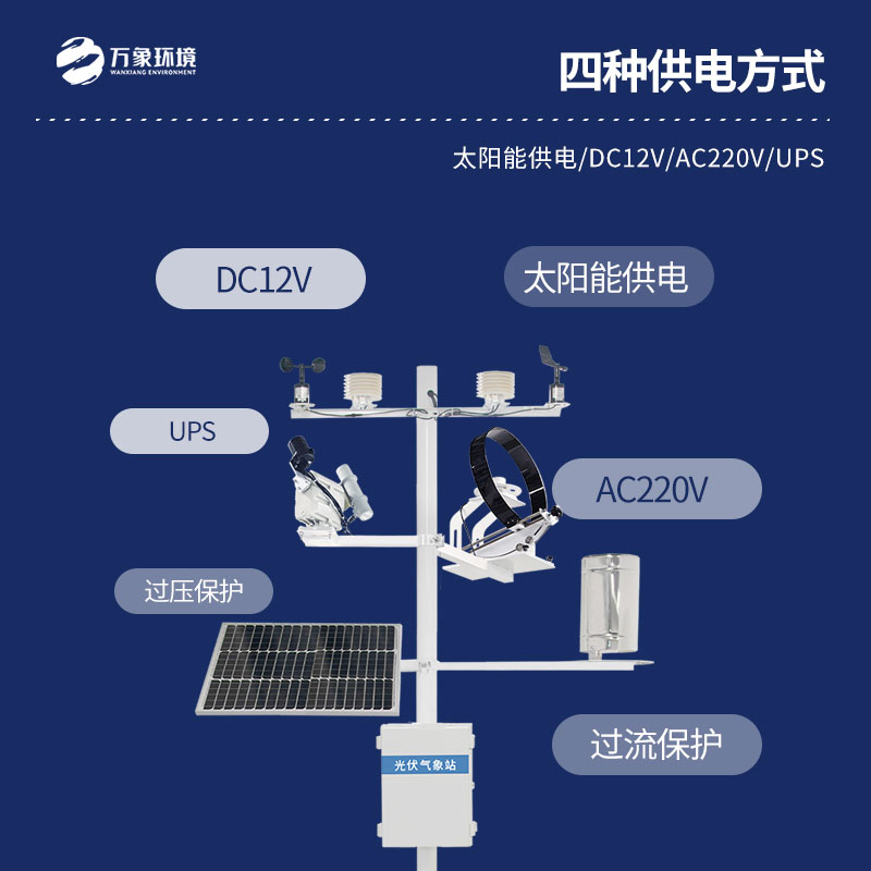 并网式光伏气象站