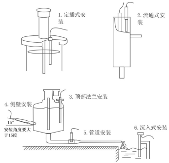 在线浊度水温传感器